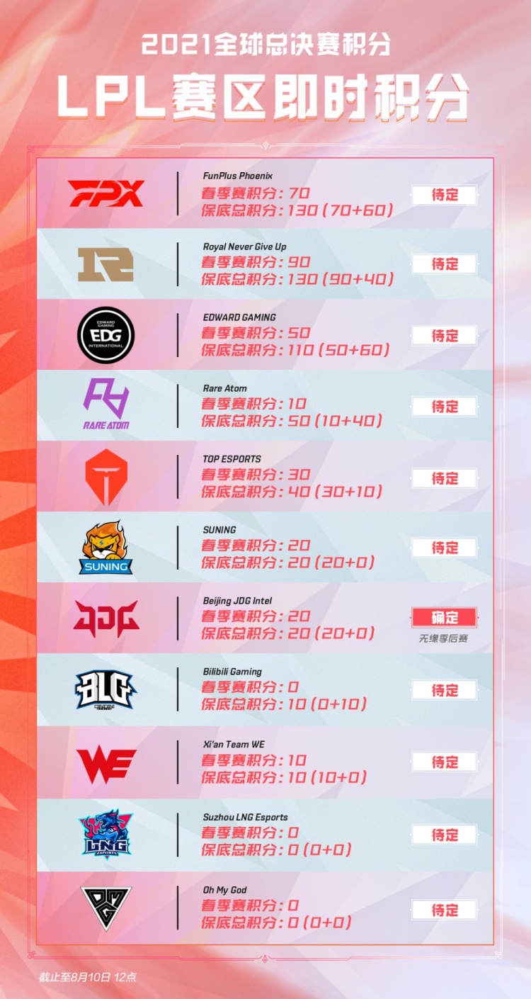 更是对足球 更是对足球